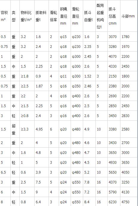 垃圾吊抓斗產(chǎn)品參數(shù)表 垃圾吊抓斗產(chǎn)品參數(shù)表