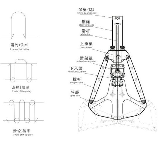 雙繩抓斗設(shè)計(jì)圖片 雙繩抓斗設(shè)計(jì)圖片